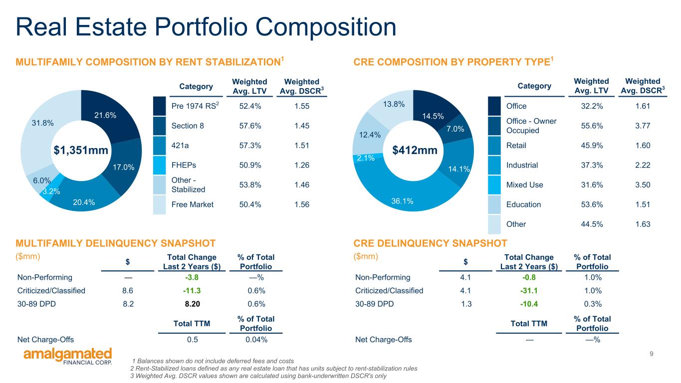Slide 9 of 30