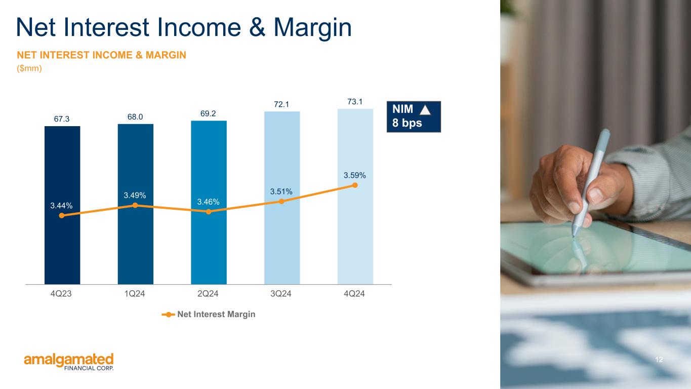 Slide 12 of 30