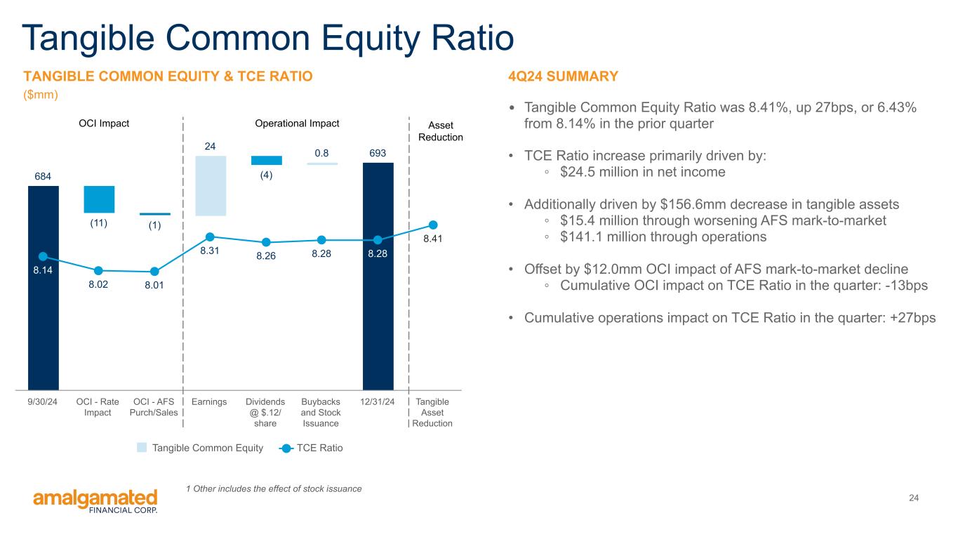 Slide 24 of 30