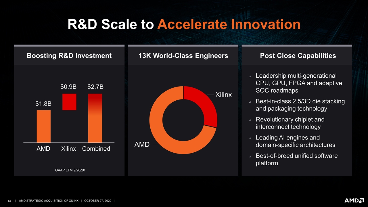 Slide 13