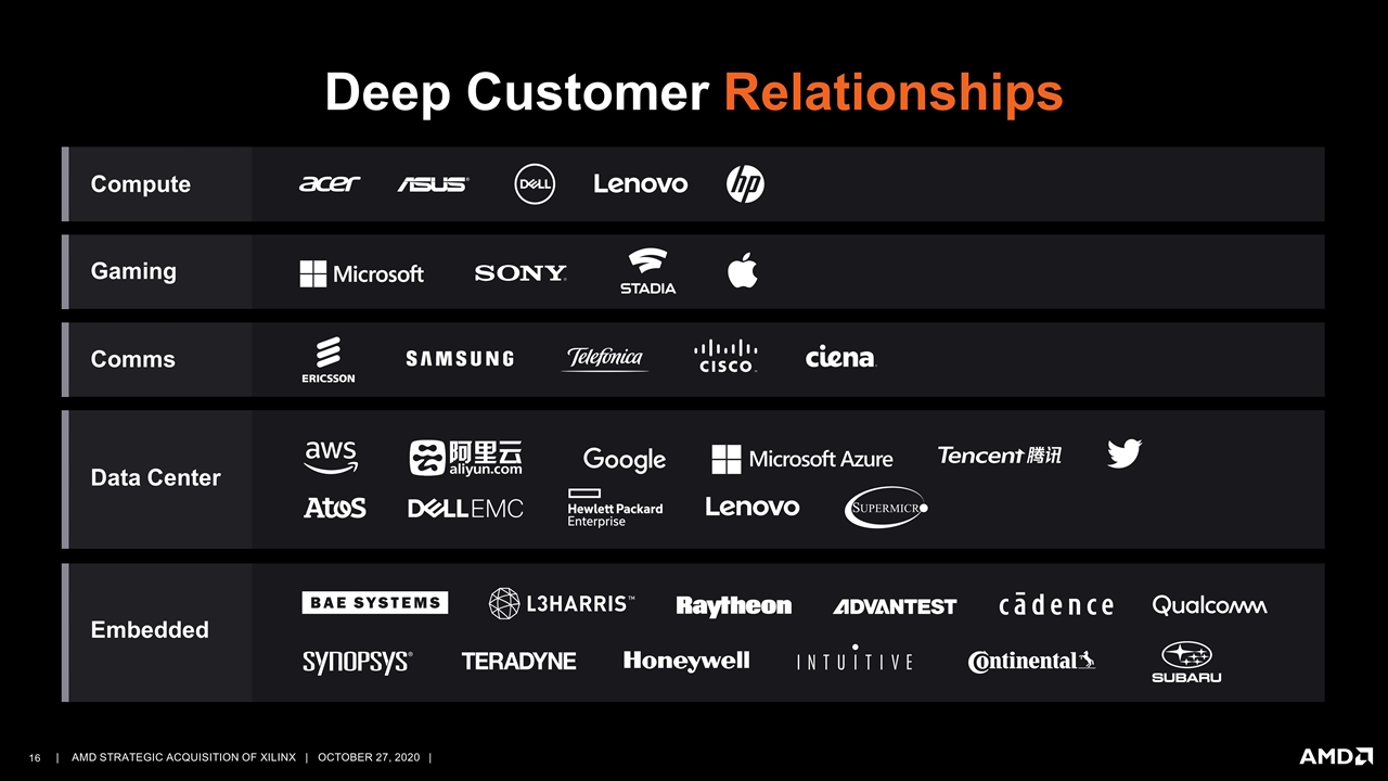 Slide 16