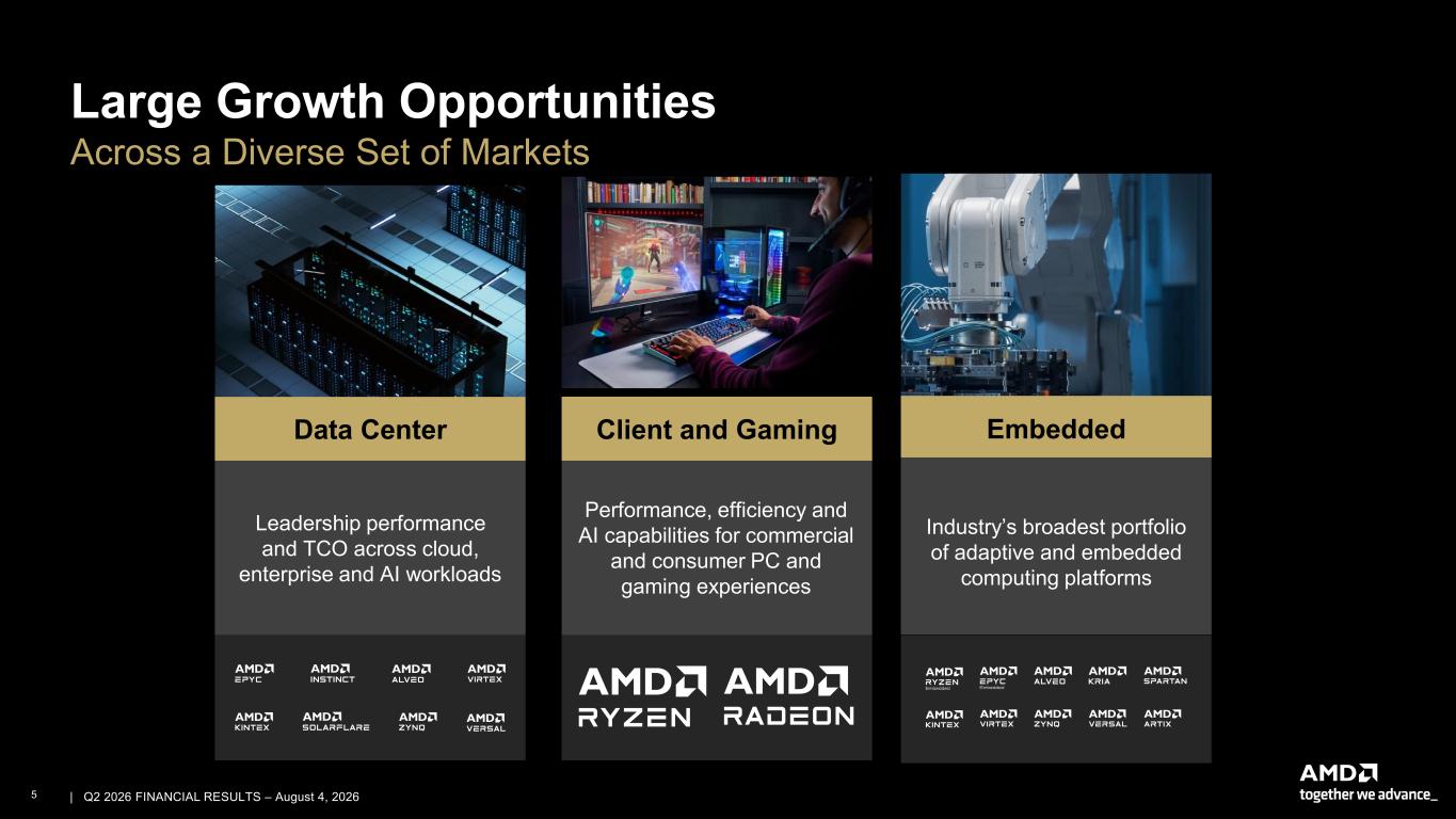 Slide 5 of 27