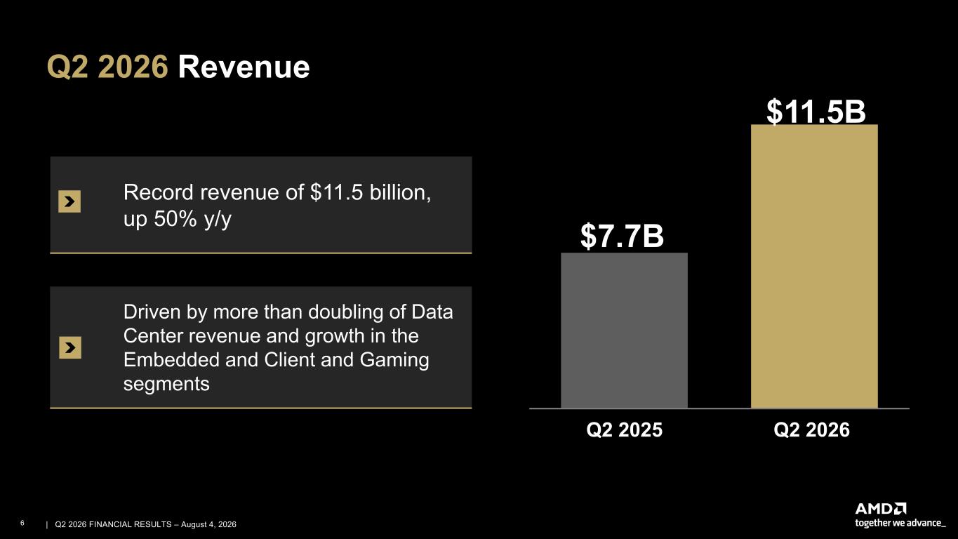 Slide 6 of 27
