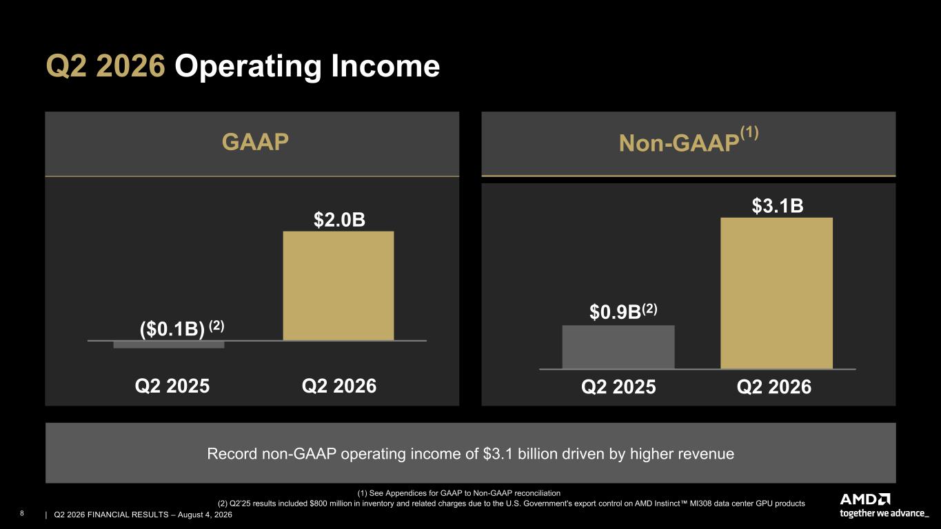 Slide 8 of 27