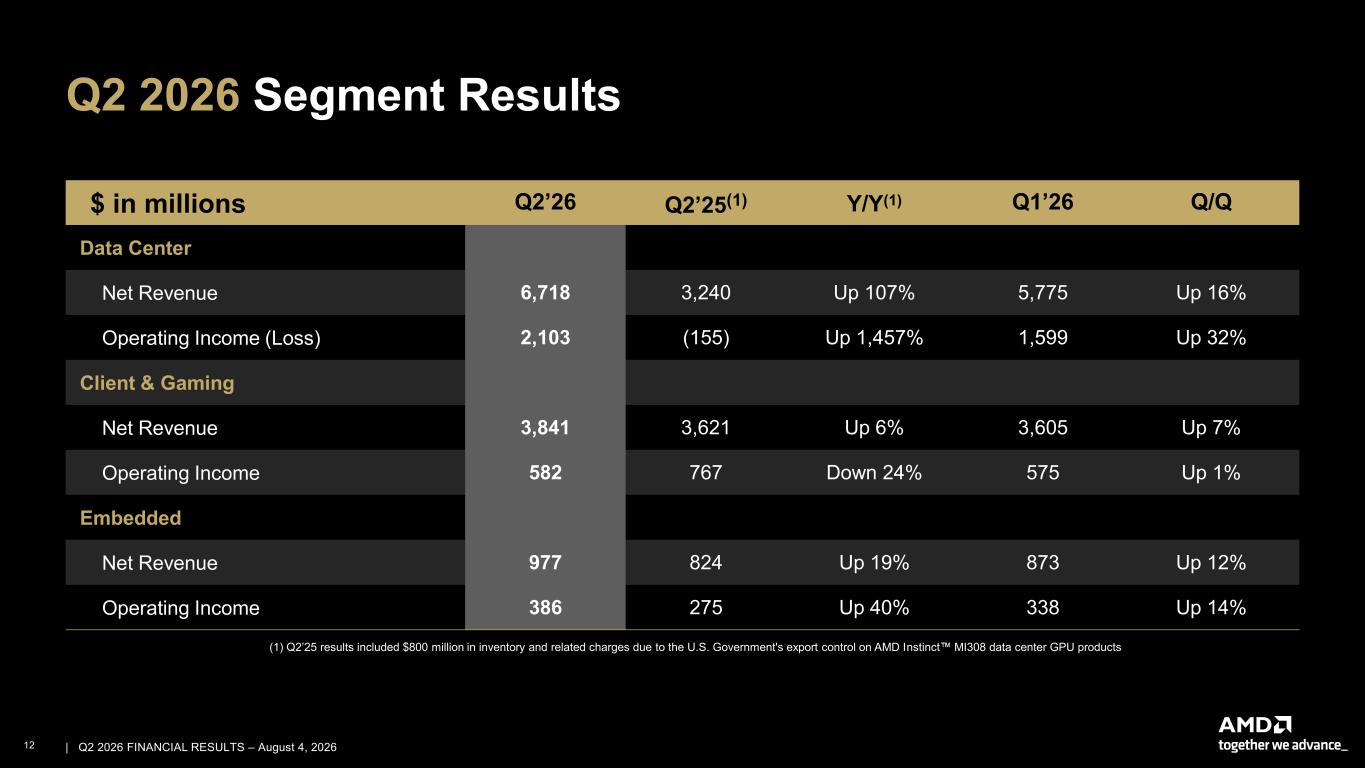 Slide 12 of 27