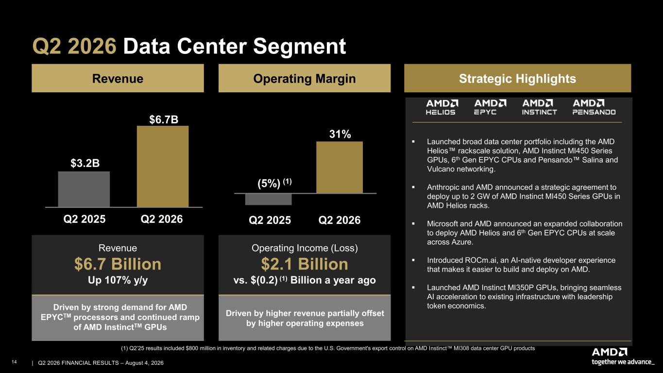 Slide 14 of 27