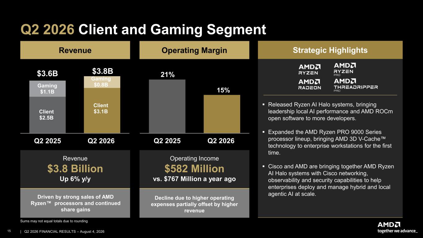 Slide 15 of 27