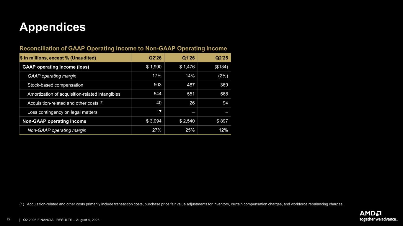 Slide 22 of 27