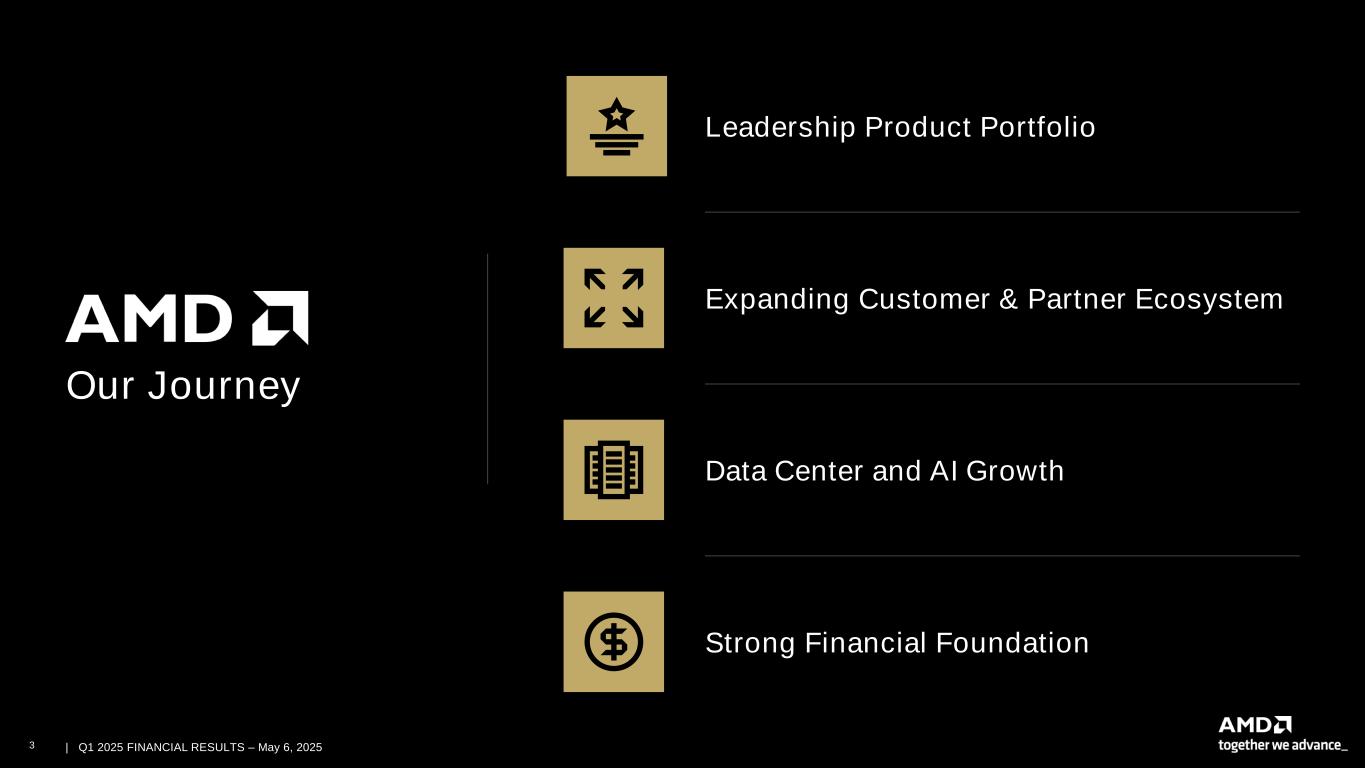Slide 3 of 28