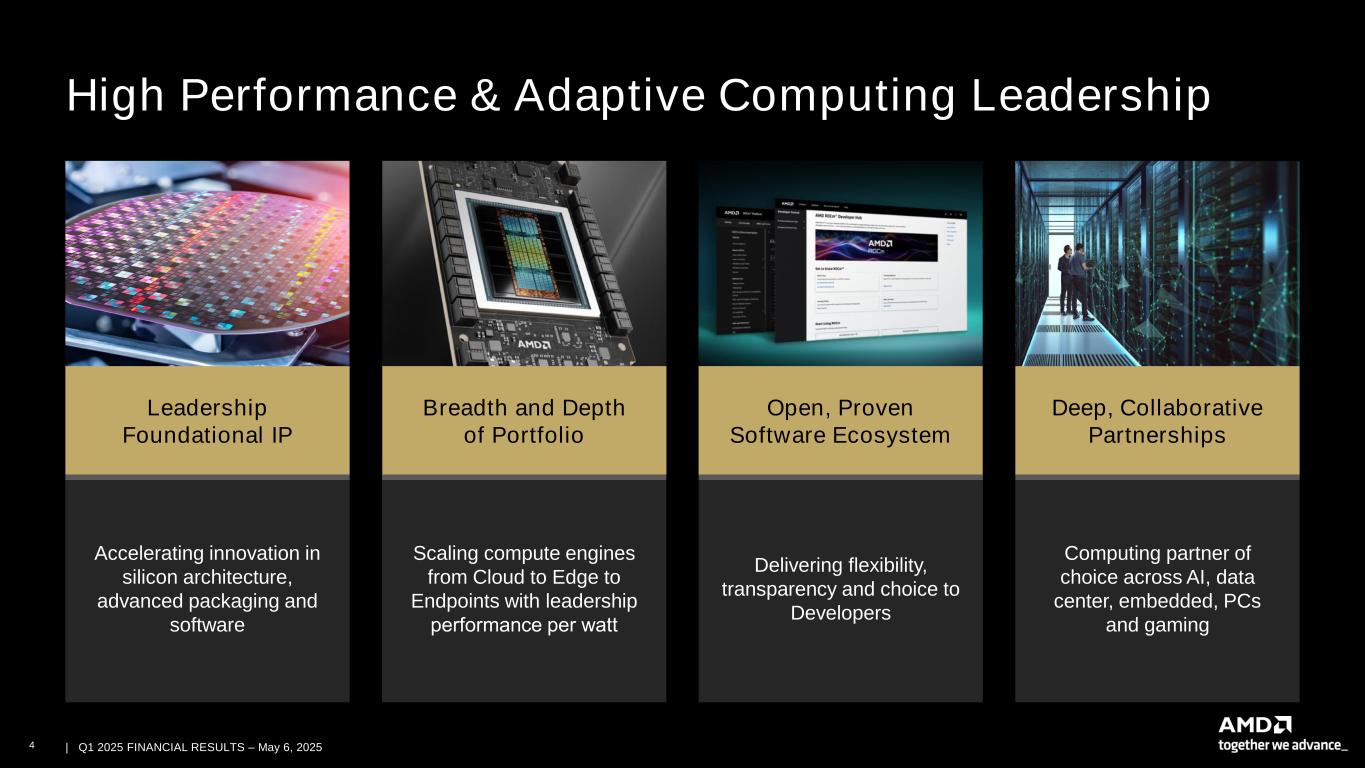 Slide 4 of 28