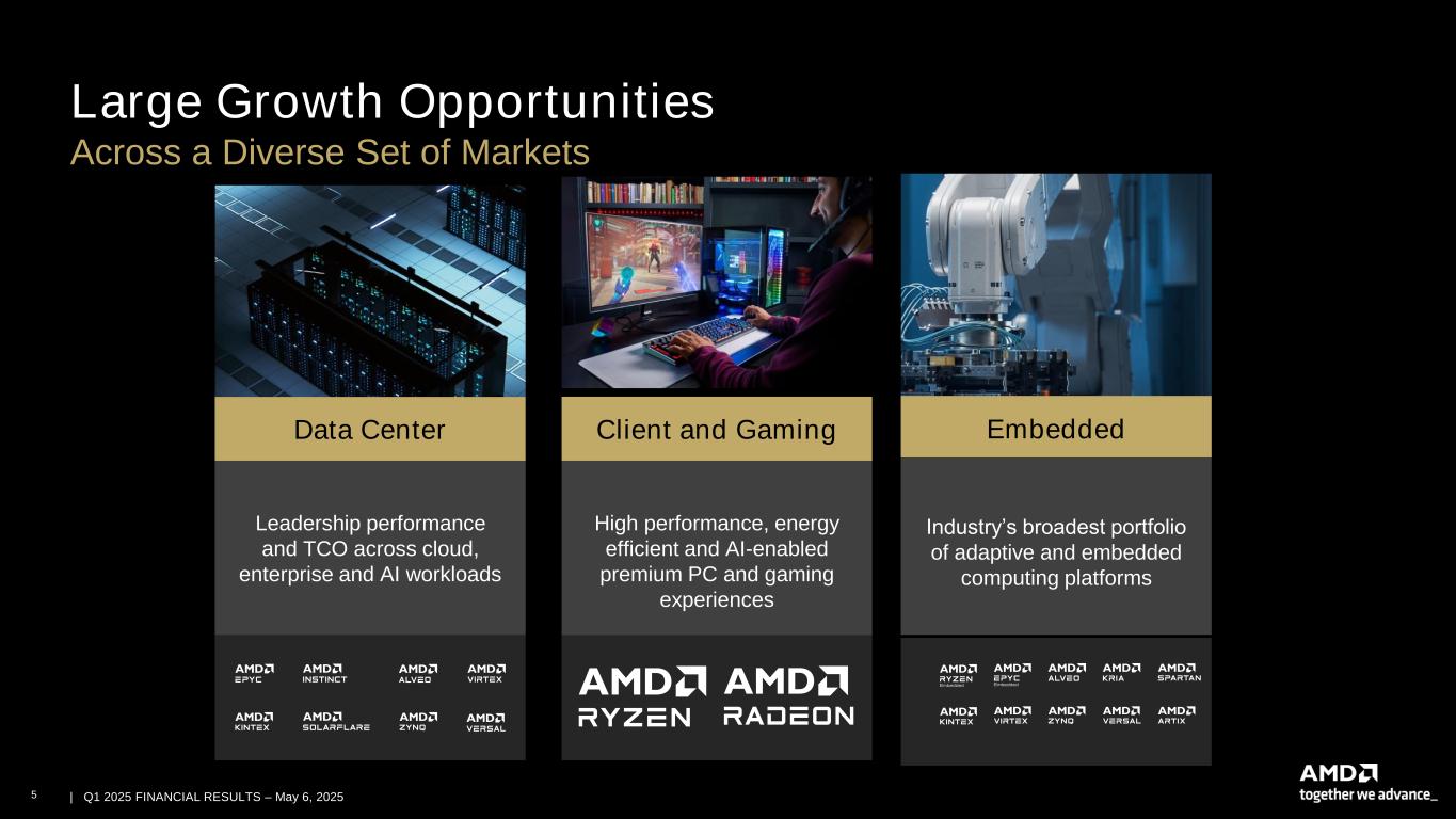 Slide 5 of 28