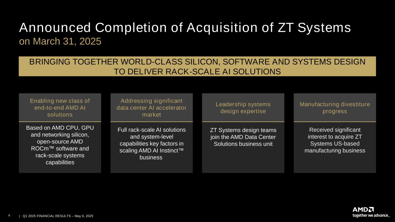Slide 6 of 28