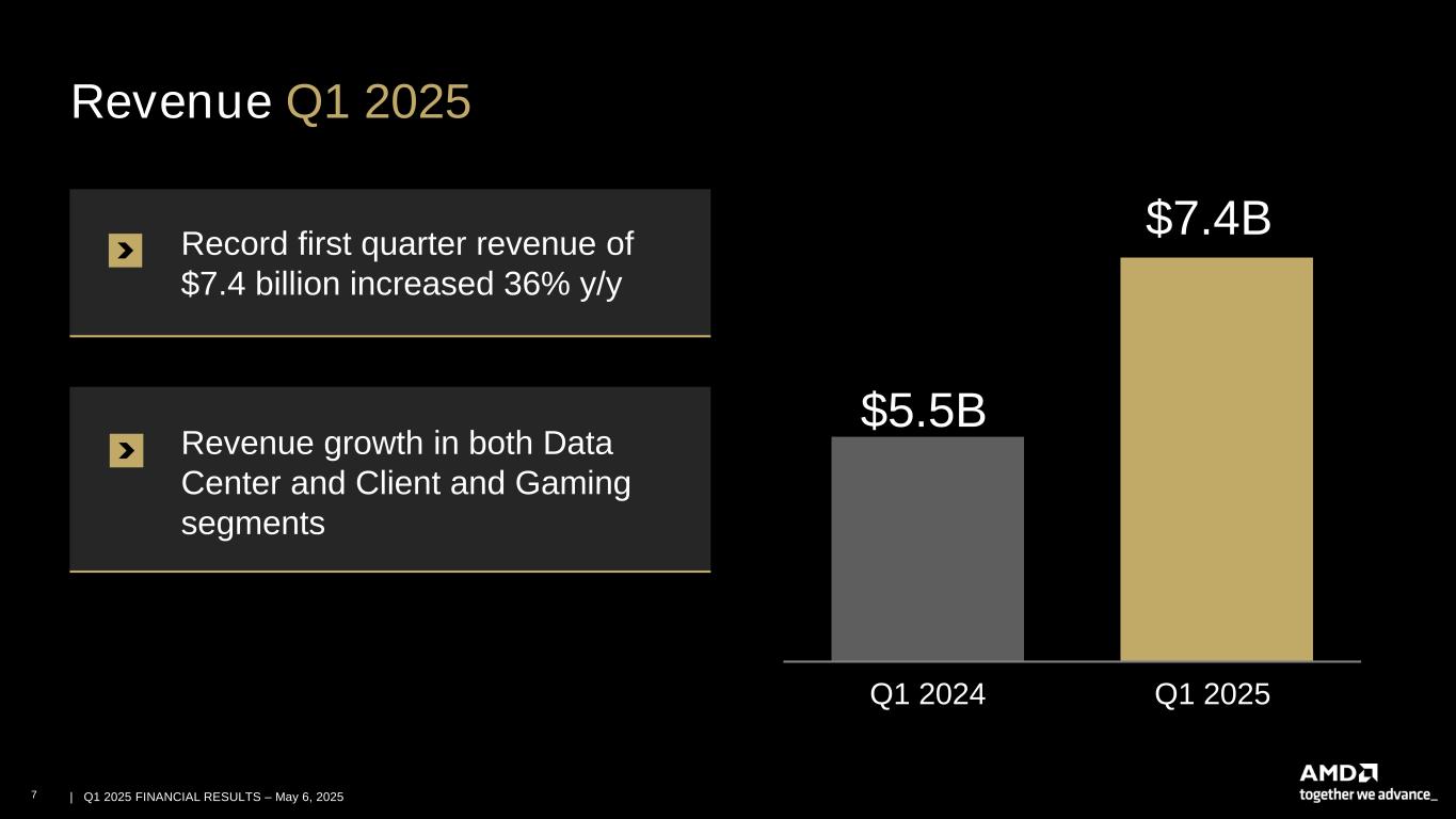 Slide 7 of 28