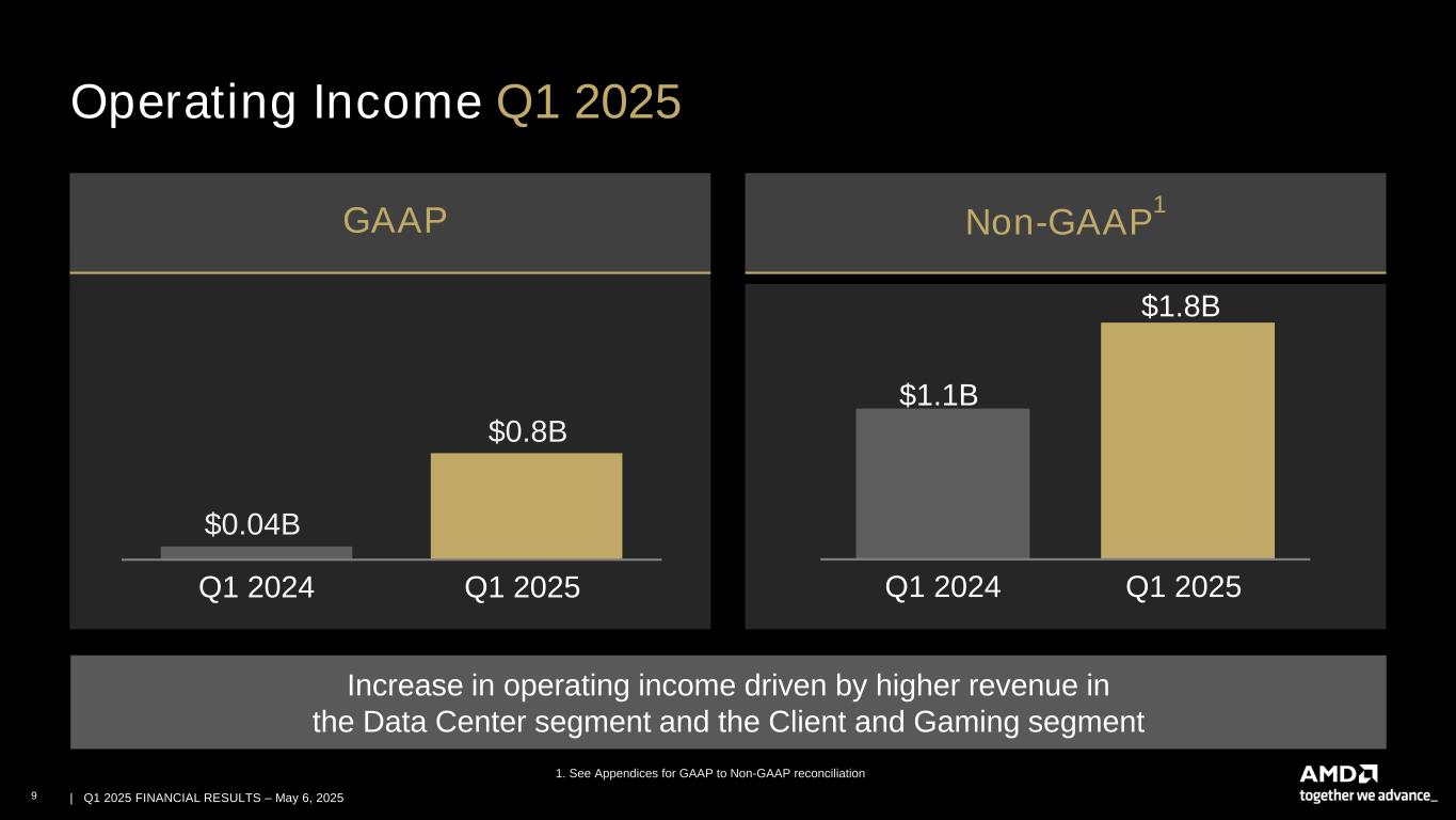 Slide 9 of 28