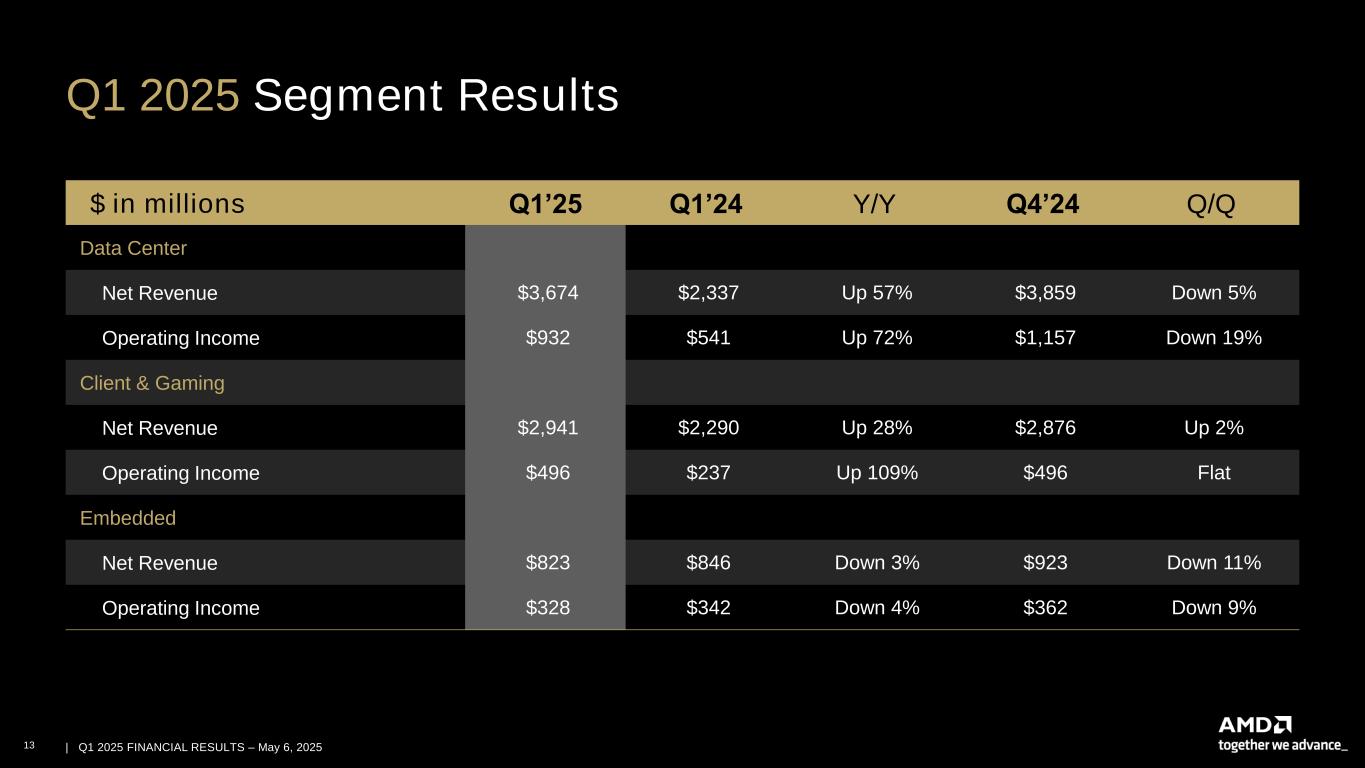 Slide 13 of 28