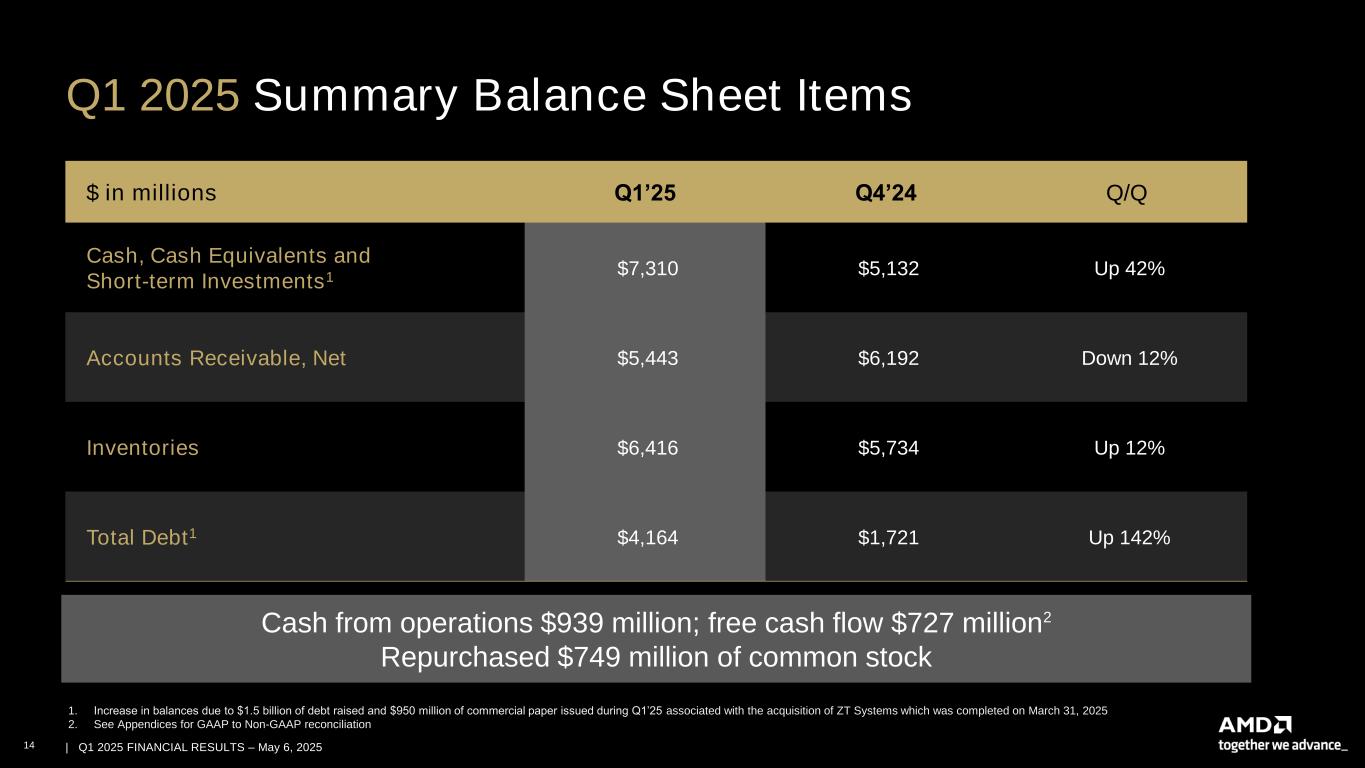 Slide 14 of 28