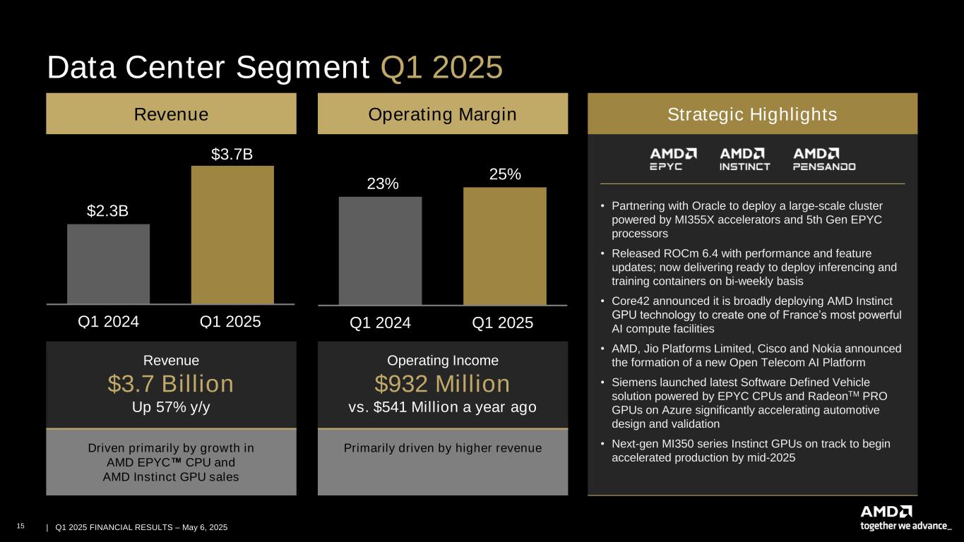 Slide 15 of 28