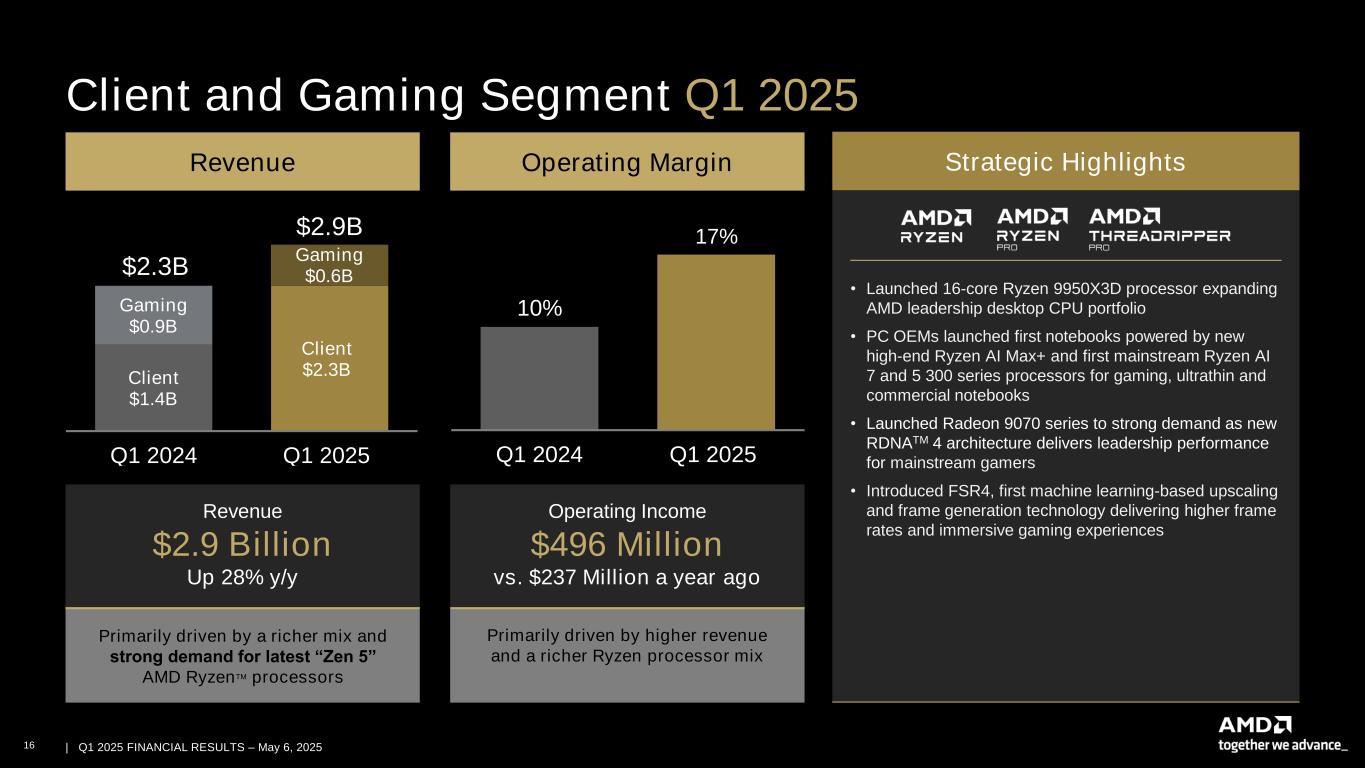Slide 16 of 28