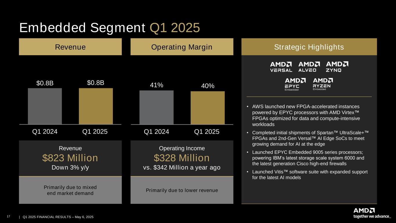 Slide 17 of 28