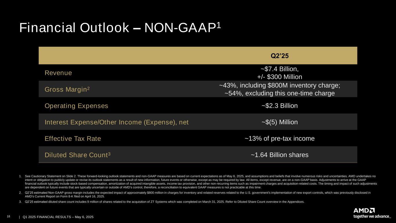 Slide 18 of 28