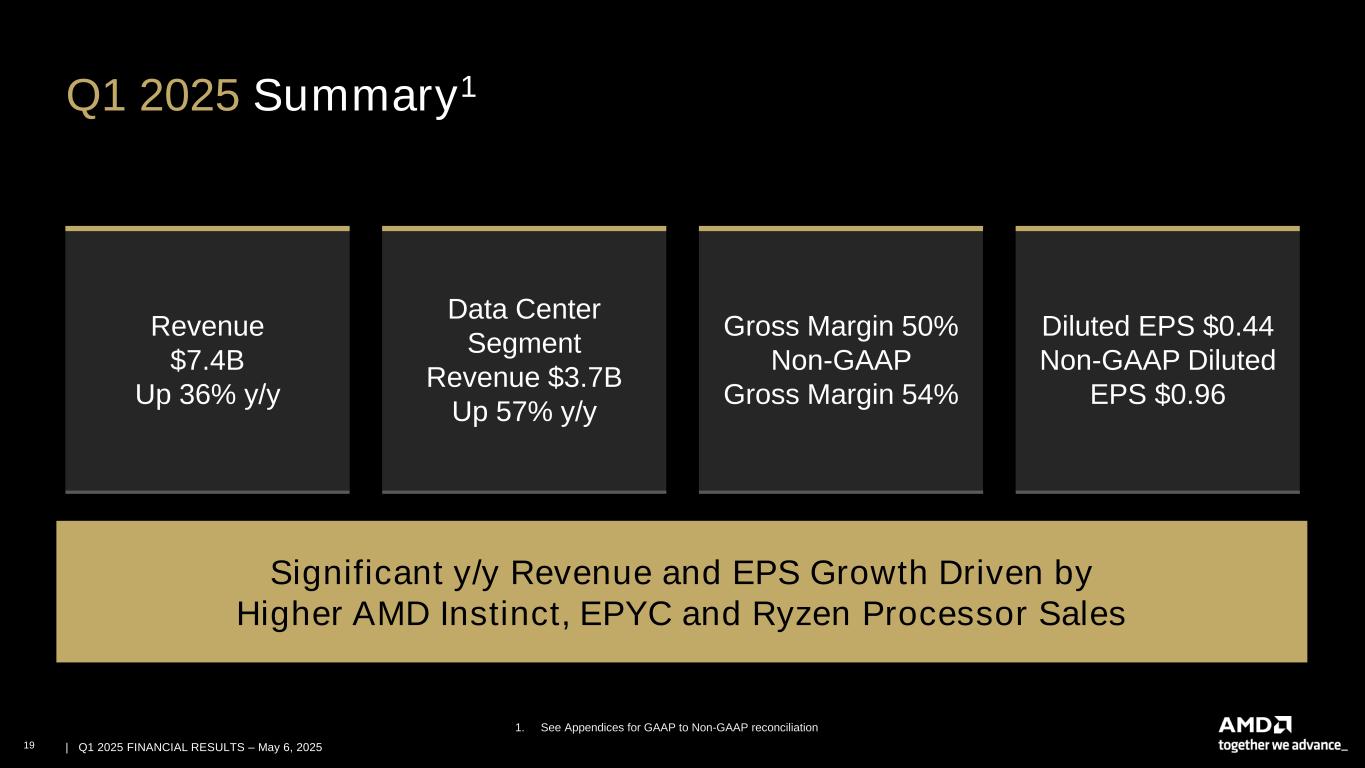 Slide 19 of 28