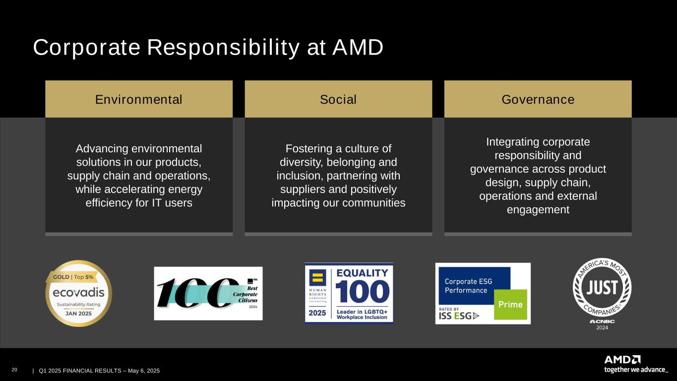 Slide 20 of 28