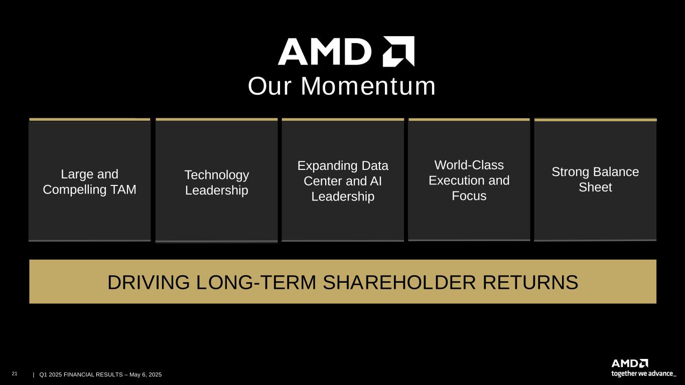Slide 21 of 28