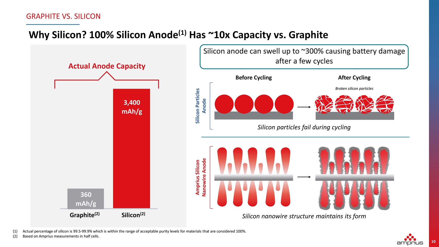Slide 10