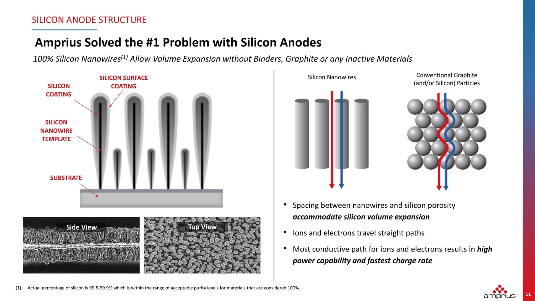 Slide 11