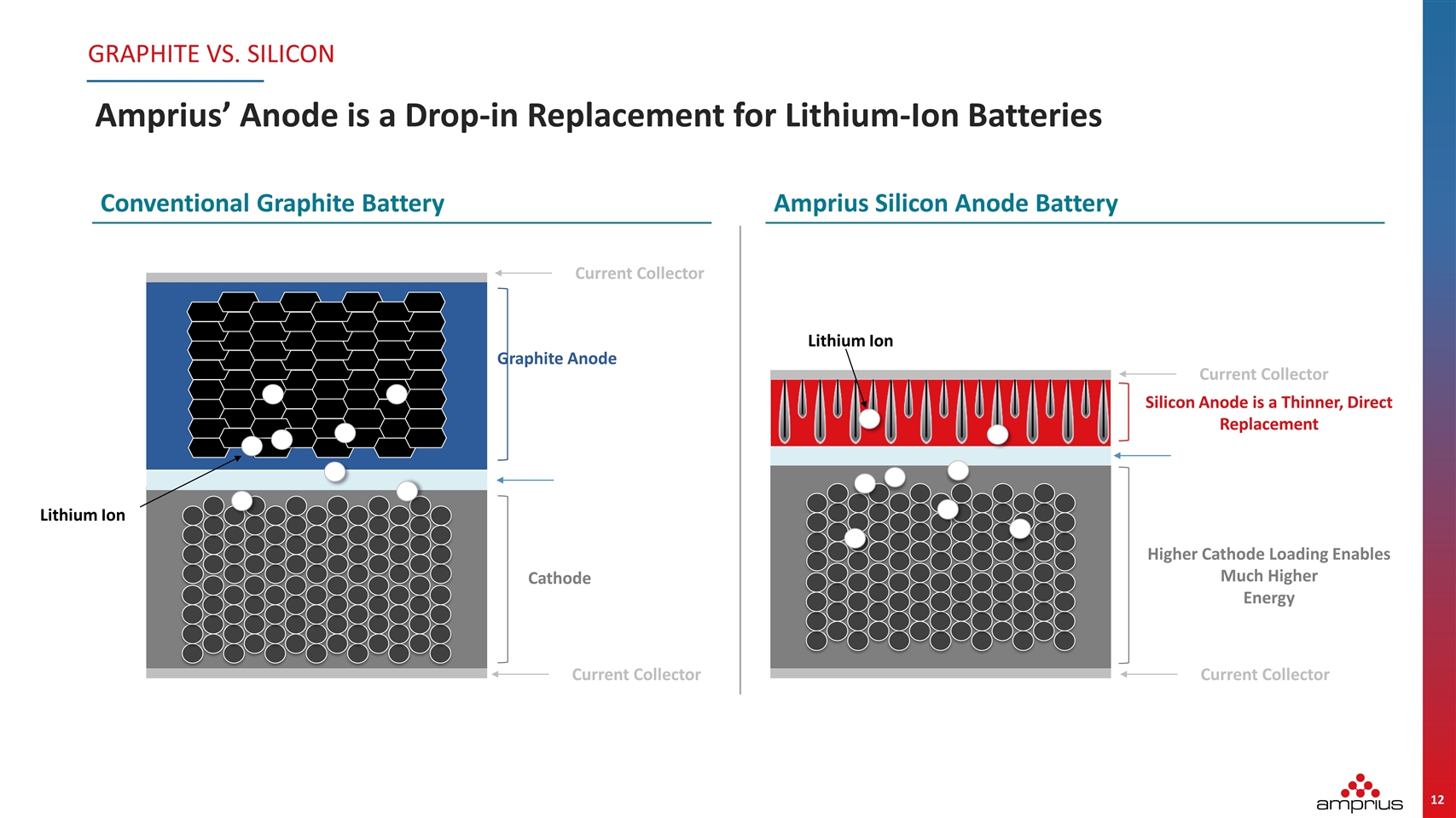 Slide 12