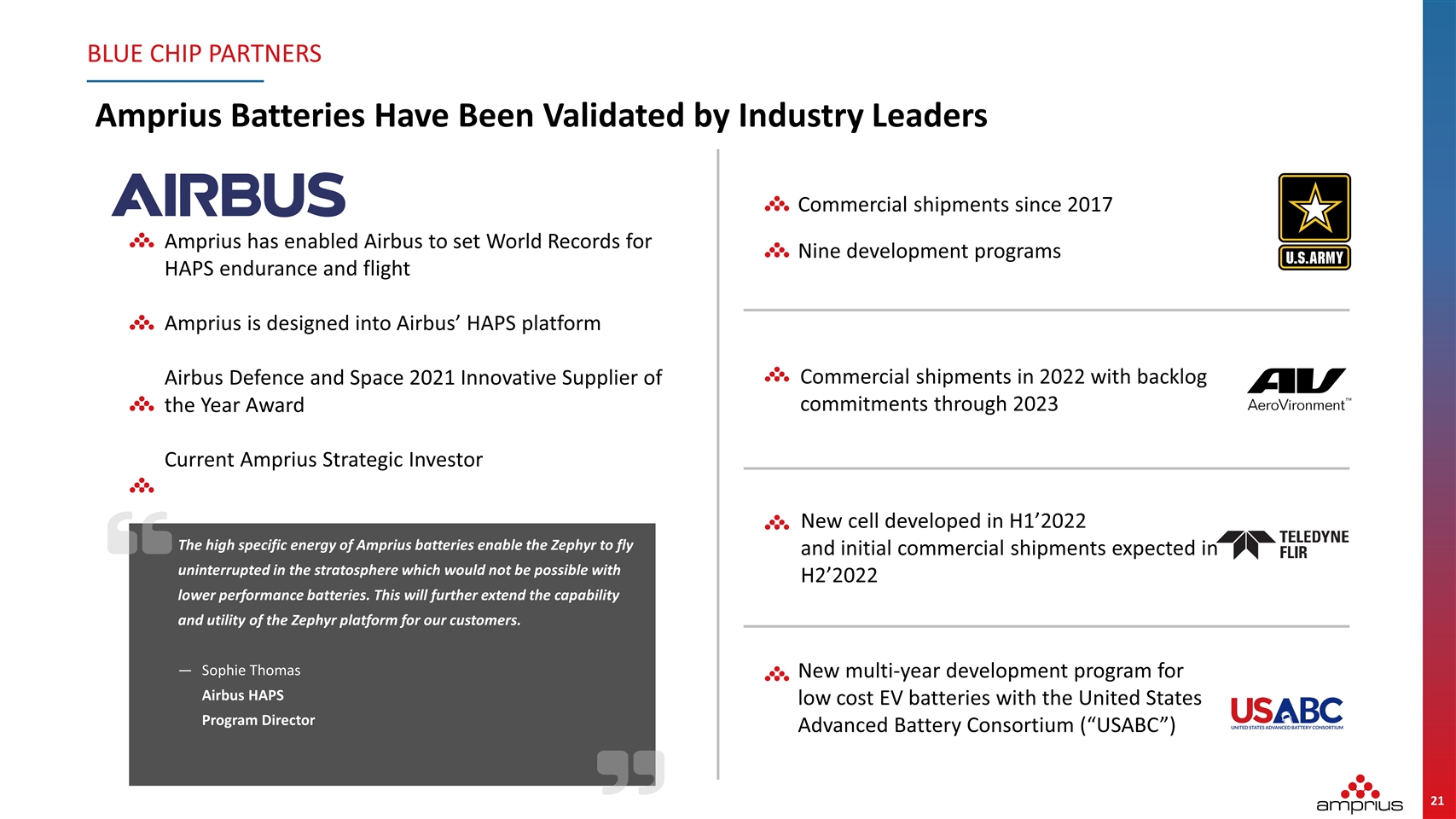 Slide 21