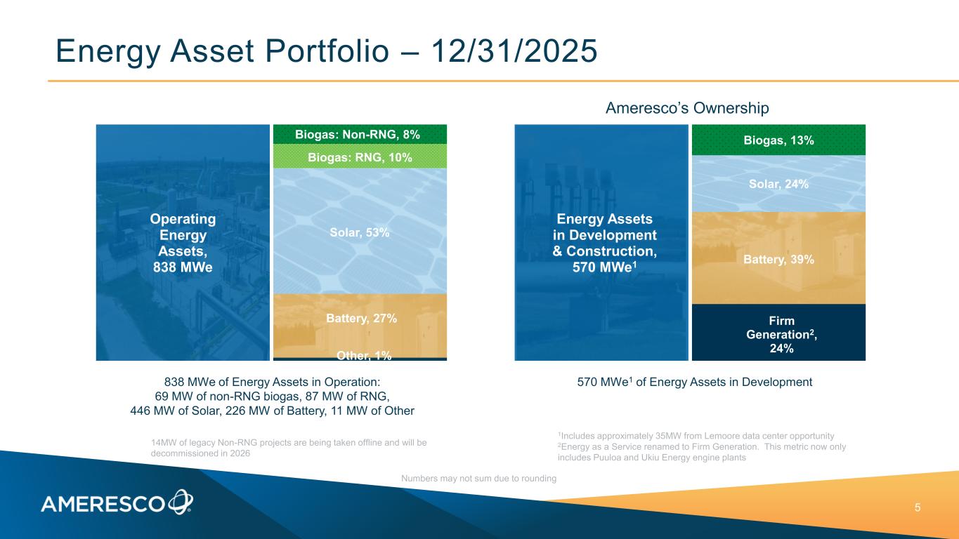 Slide 5