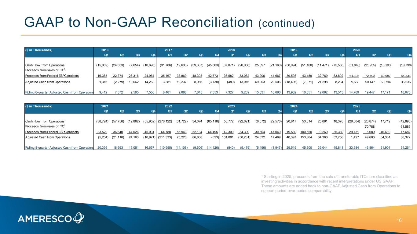 Slide 16