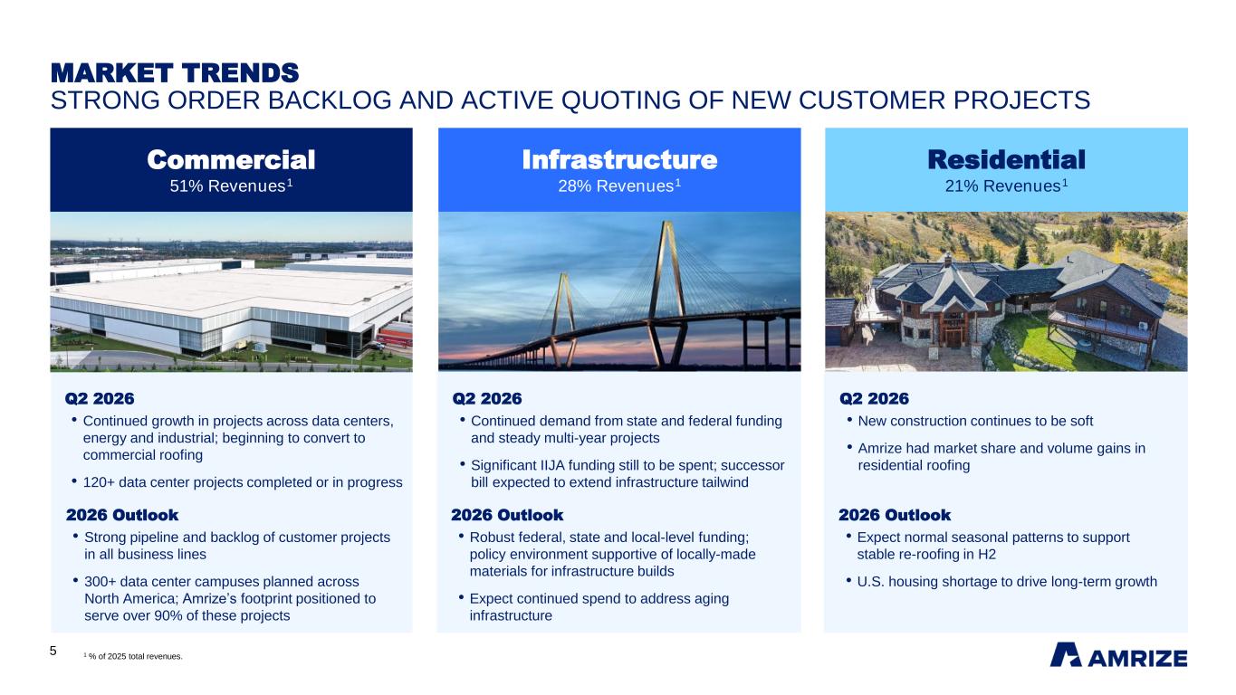 Slide 5 of 26