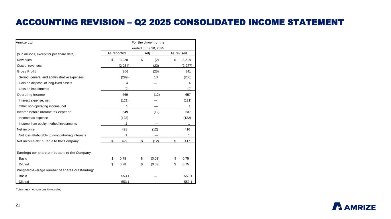 Slide 21 of 26