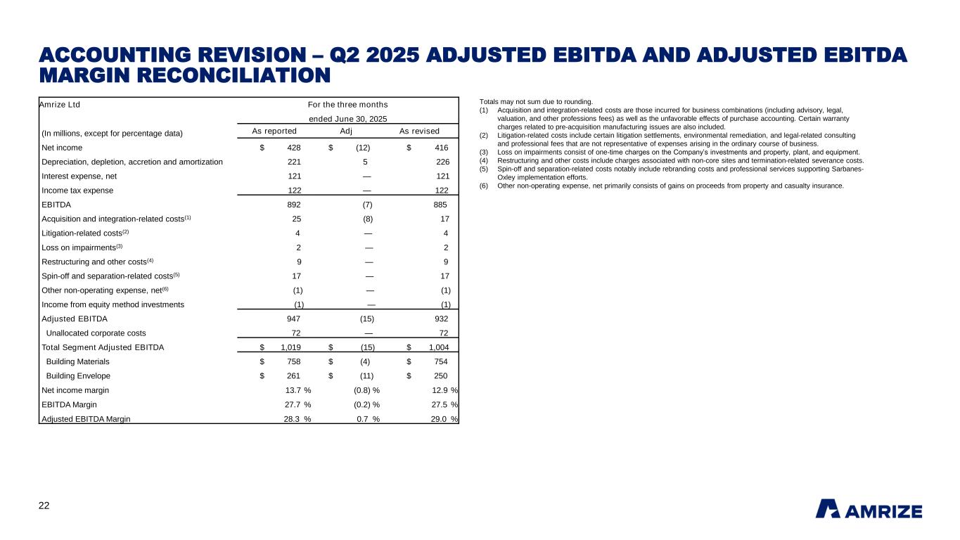 Slide 22 of 26