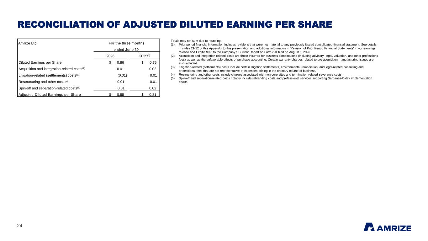 Slide 24 of 26