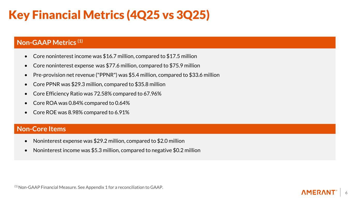 Slide 6 of 40