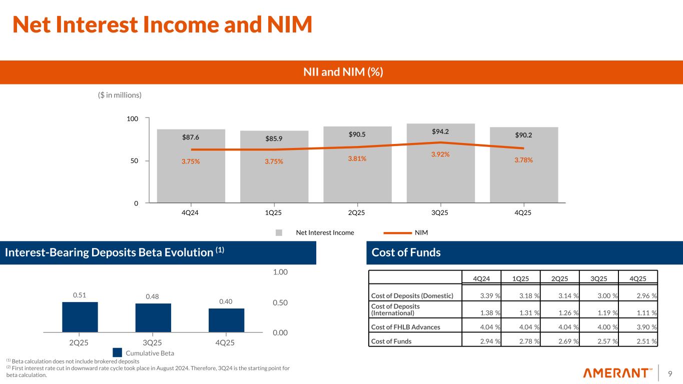 Slide 9 of 40