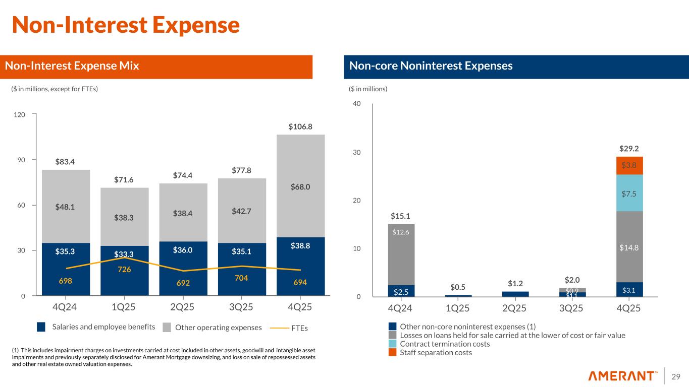 Slide 29 of 40