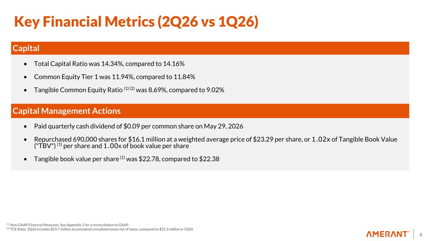 Slide 6 of 33