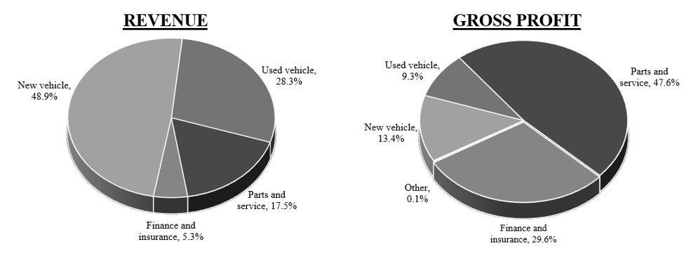 Revenue and Gross Profit Chart.jpg