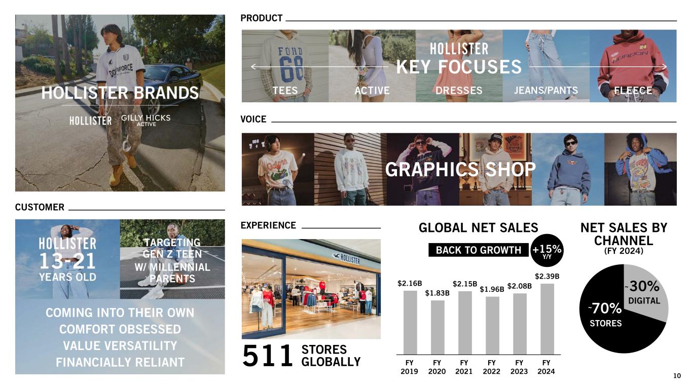 Slide 10 of 31
