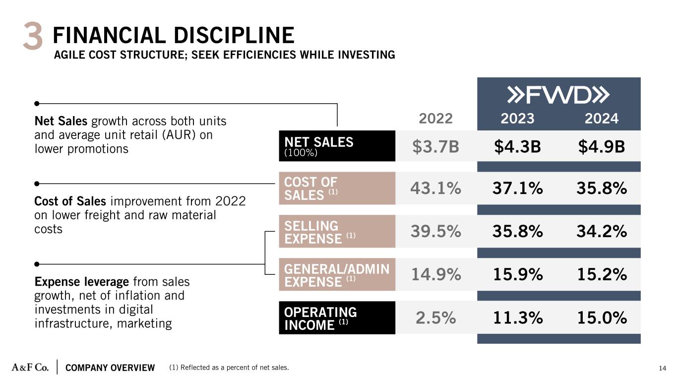Slide 14 of 31