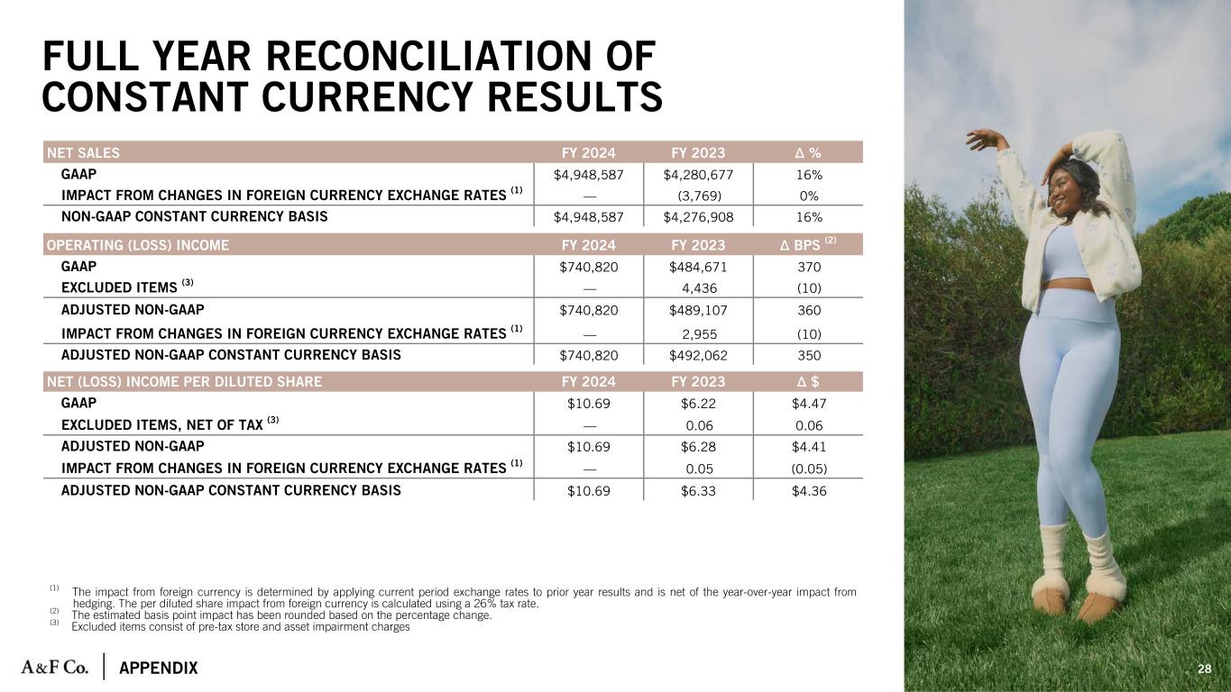 Slide 28 of 31