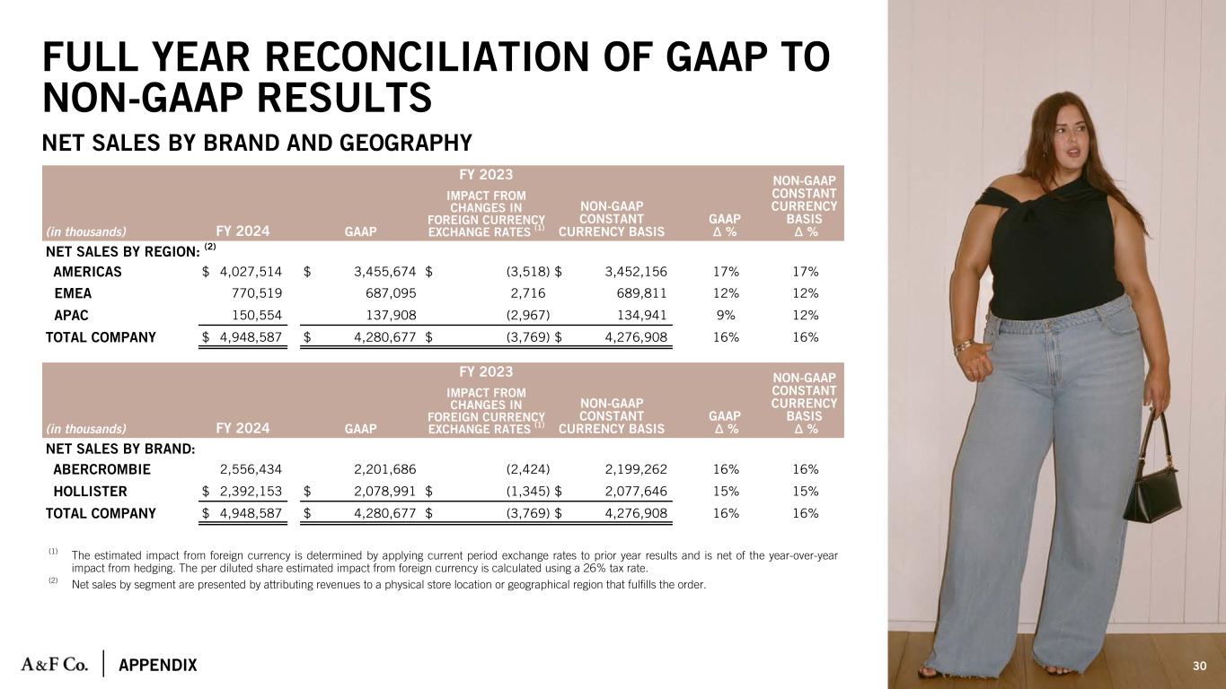 Slide 30 of 31