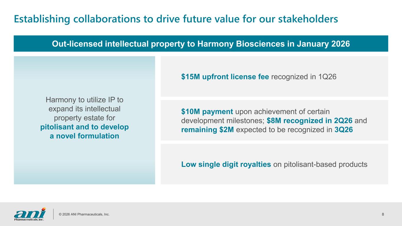Slide 8 of 31