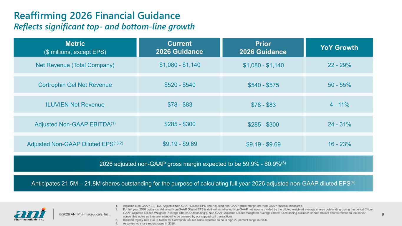 Slide 9 of 31