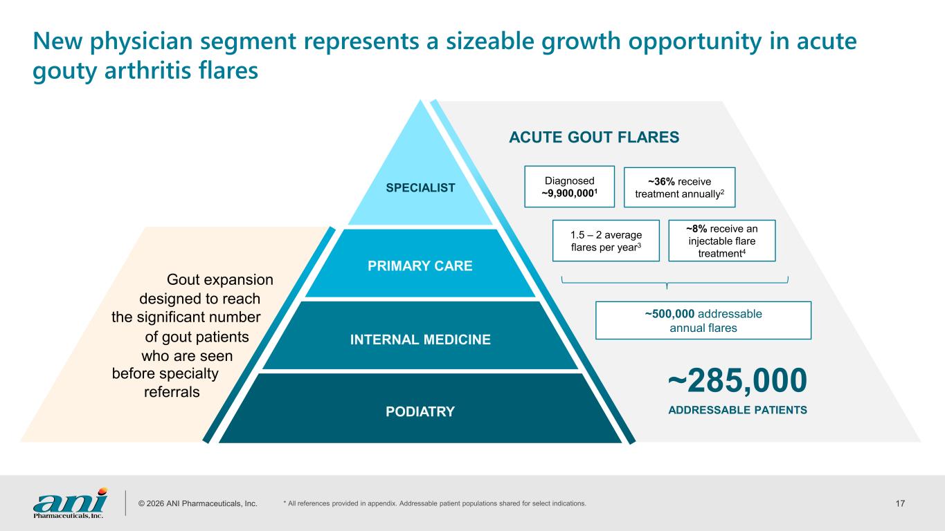 Slide 17 of 31