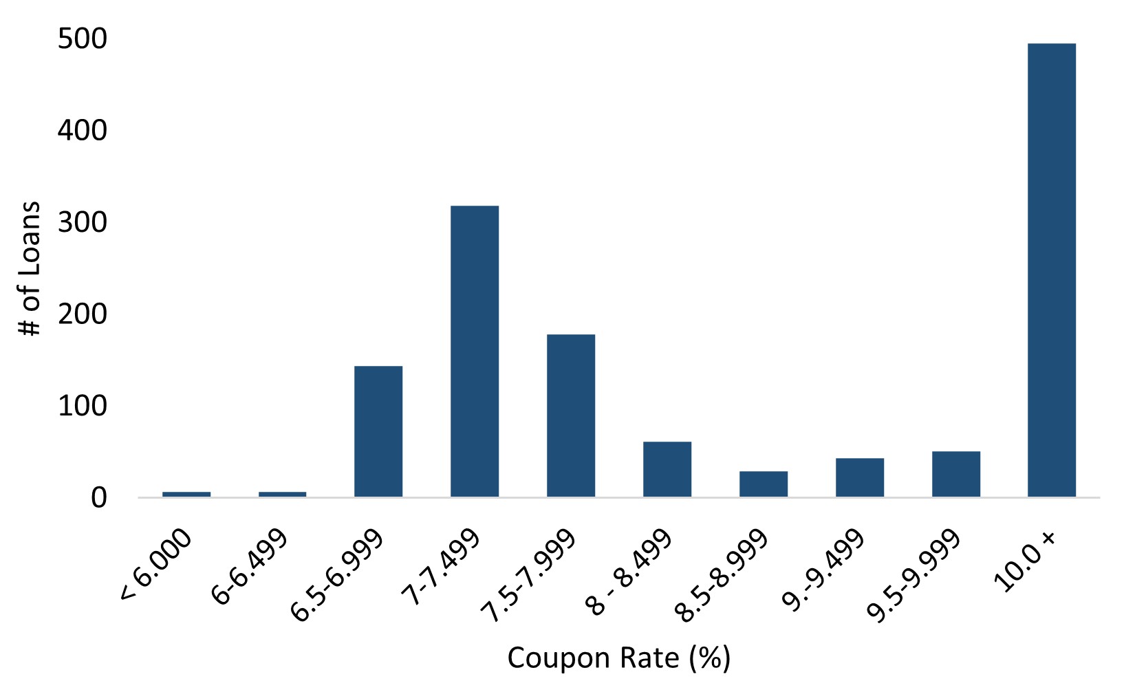 Resi Loans Coupon.jpg